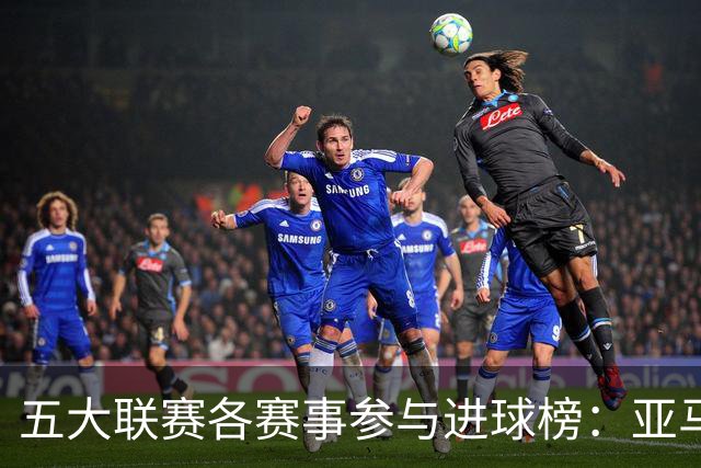 五大联赛各赛事参与进球榜：亚马尔20球居首，拉菲尼亚第2凯恩第3